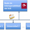 Crue Universidades Españolas se integra en la Plataforma de Intermediación de datos como cedente de datos académicos